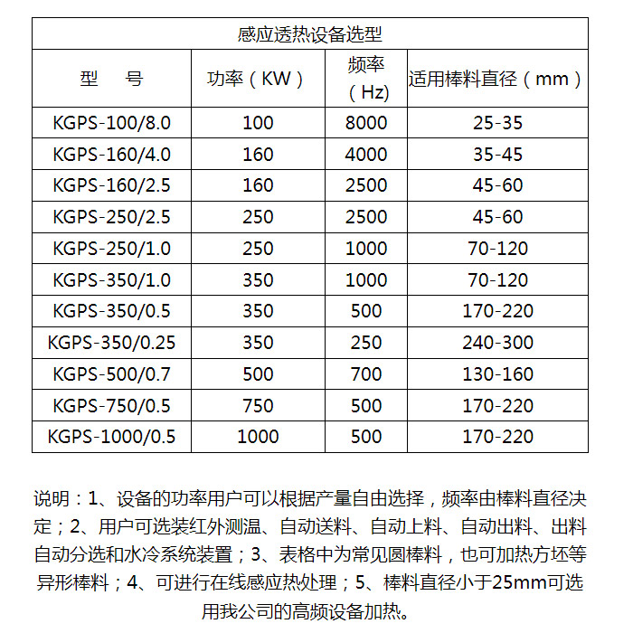 中頻透熱設備